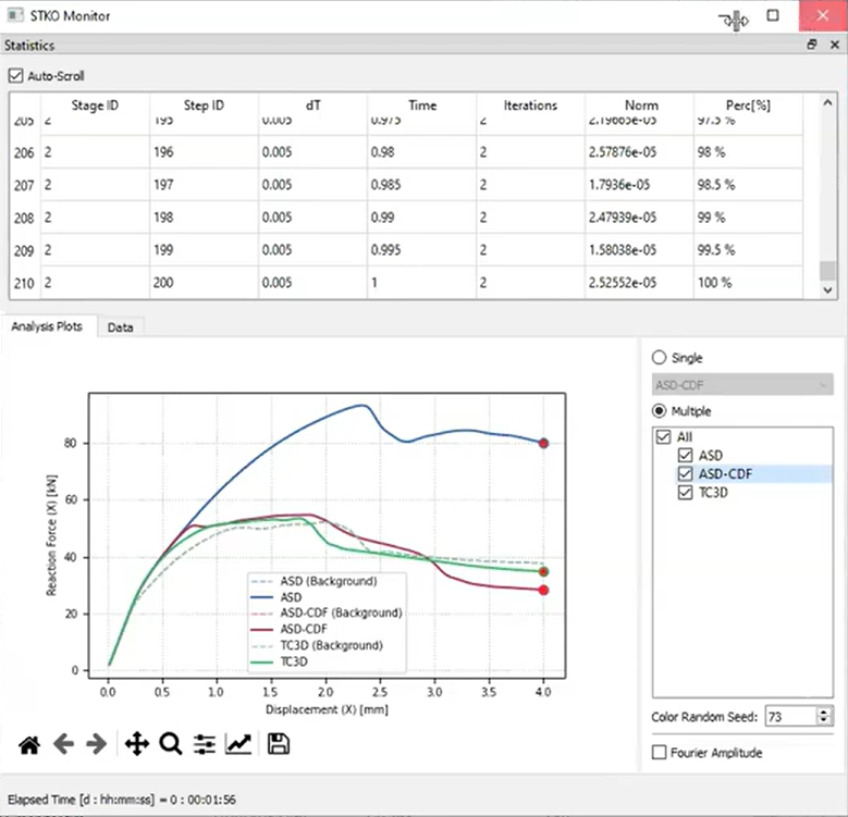 Cyclic Testing ASDConcrete3D