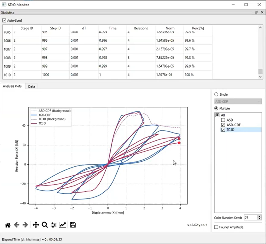 Cyclic Testing TC 3D