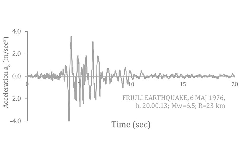 Seismic ground motion records from an earthquake, showing acceleration time histories used for structural analysis in earthquake engineering.