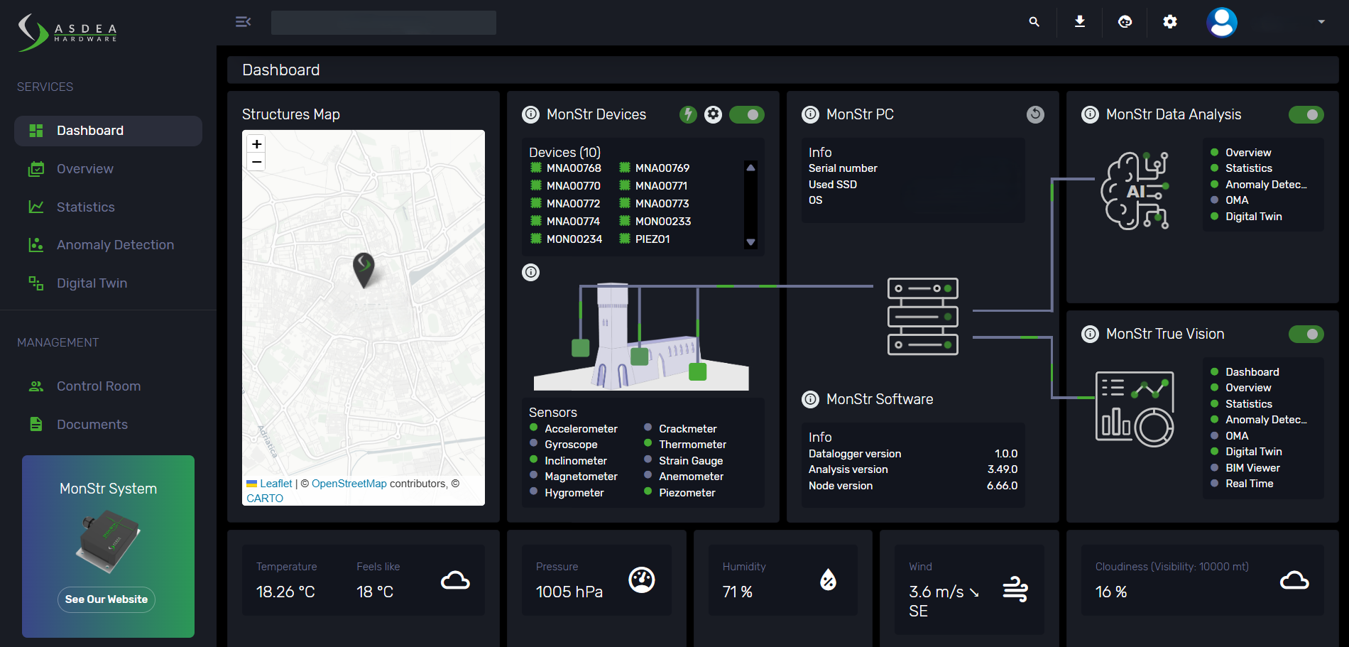 Screenshot of the Asdea MonStr monitoring system dashboard, displaying real-time data visualizations, graphs, and key metrics related to the structural health of a building.